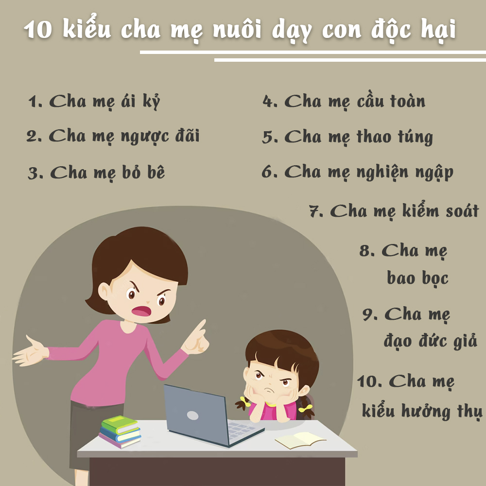 Nhận diện và đối phó với 10 kiểu nuôi dạy con độc hại của các bậc cha mẹ