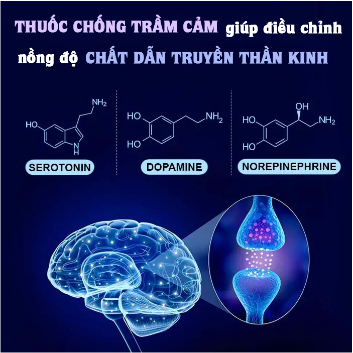 Thuốc chống trầm cảm là gì?