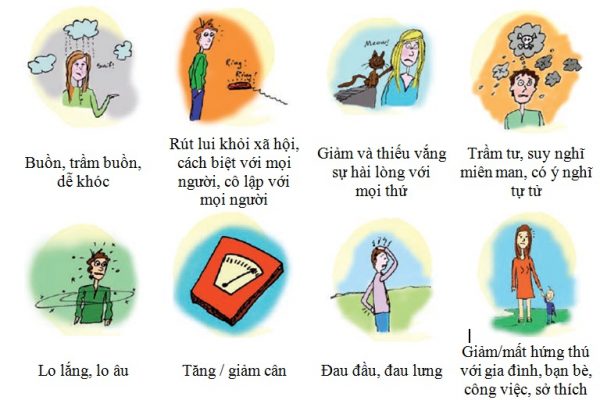 Các dấu hiệu và triệu chứng của bệnh trầm cảm