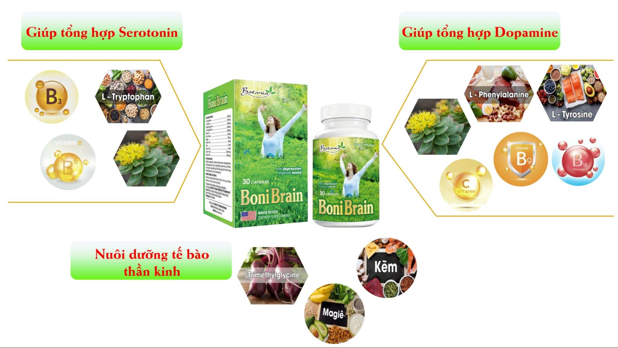 Công dụng của sản phẩm BoniBrain