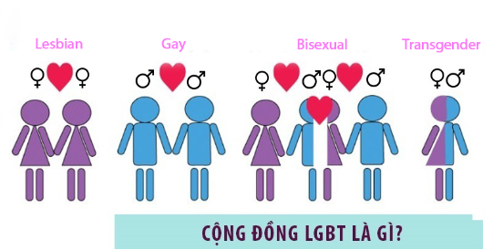 Rối loạn lo âu, trầm cảm ở cộng đồng LGBT