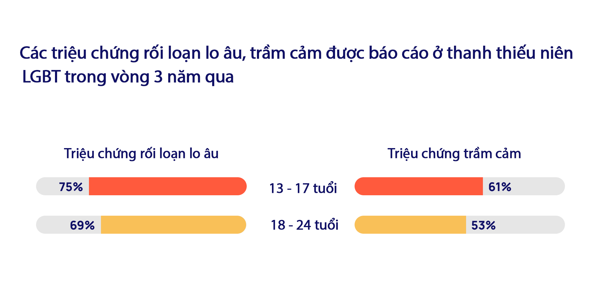 Những vấn đề sức khỏe tâm thần ở cộng đồng LGBT