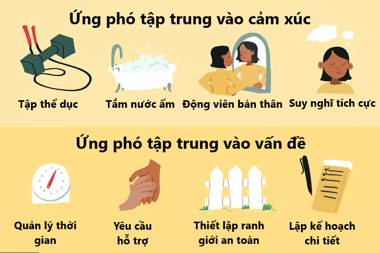 Cơ chế ứng phó tập trung vào cảm xúc và tập trung vào vấn đề.