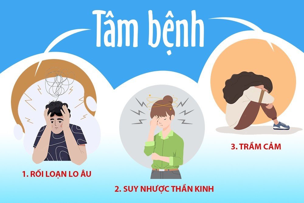 Tâm bệnh